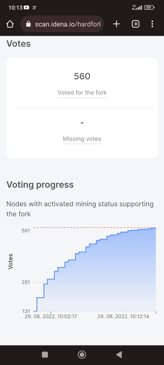 real_MickeyK's tweet photo. IIP5 passed and hard fork activated!! Quadratic staking here I come!
@IdenaNetwork 🔥🔥
#idenanetwork #staking #StakingRewards #quadraticstaking #proofofperson #sybilresistant https://t.co/G1Vlk8iNKV