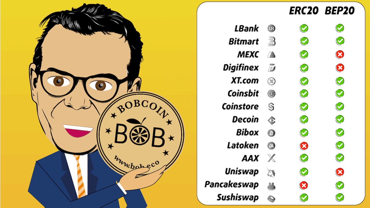 BobEcoOfficial's tweet photo. Withdrawals and deposits in BOBC BEP20 on various platforms.
https://t.co/GzHyZ5i6K0
#bobultee #bobeco #investment #cryptocurrencies #cryptotrading #BOBC #ethereum #binance #withdrawal #centralised #decentralisedtrading https://t.co/4oPAZAHjxl