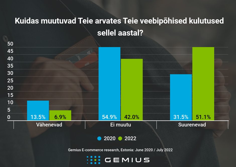 Gemius Eesti tweet media