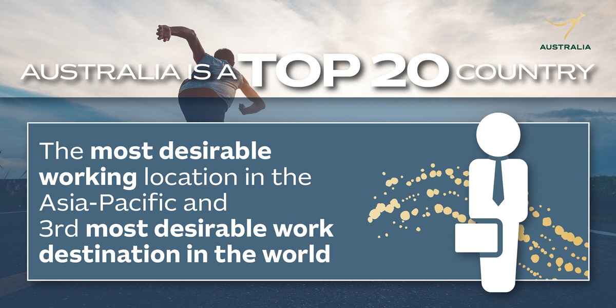 AusCGHK's tweet photo. 🇦🇺 consistently ranks highly in global indexes as a desirable destination to live, work, study and invest. Here’s how we rank as a 👨🏻💻👩🔬👩🏾🏫 #workdestination https://t.co/prDYHZllAq
