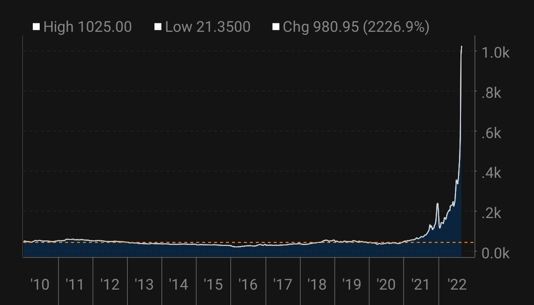 JavierBlas's tweet photo. German power for next year broke through the €1,000 per MWh level for the first time as the European  energy crisis intensifies | #EnergyCrisis #energytwitter https://t.co/OEPgaDyU9C
