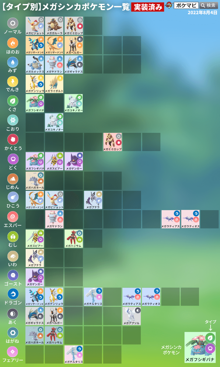 ポケモンgo攻略情報 ポケマピ スポットライトアワー開催 8 30 火 18時 19時 マメパト出現率up 色違いの可能性あり ノーマルタイプ またはひこうタイプのメガシンカ中に捕獲すると追加のアメ獲得 進化時xp2倍 ポケモンgo情報共有掲示板