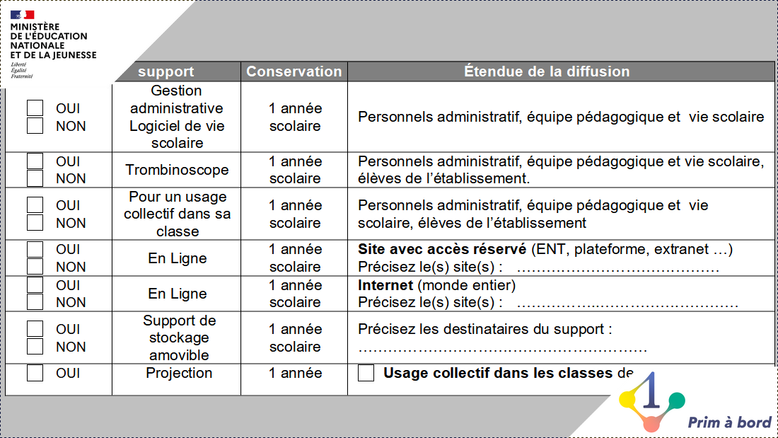 prim_edu_num's tweet photo. 🏫 Les incontournables de la rentrée - n° 1⃣

📌 Utilisez-vous le bon modèle d’autorisation d’enregistrement image/voix ?

▶️ https://t.co/l9eQ9PcWEe

✅ Le document officiel
✅ Format modifiable
✅ Pour tout projet d'enregistrement et de publication https://t.co/XABe0unSWy