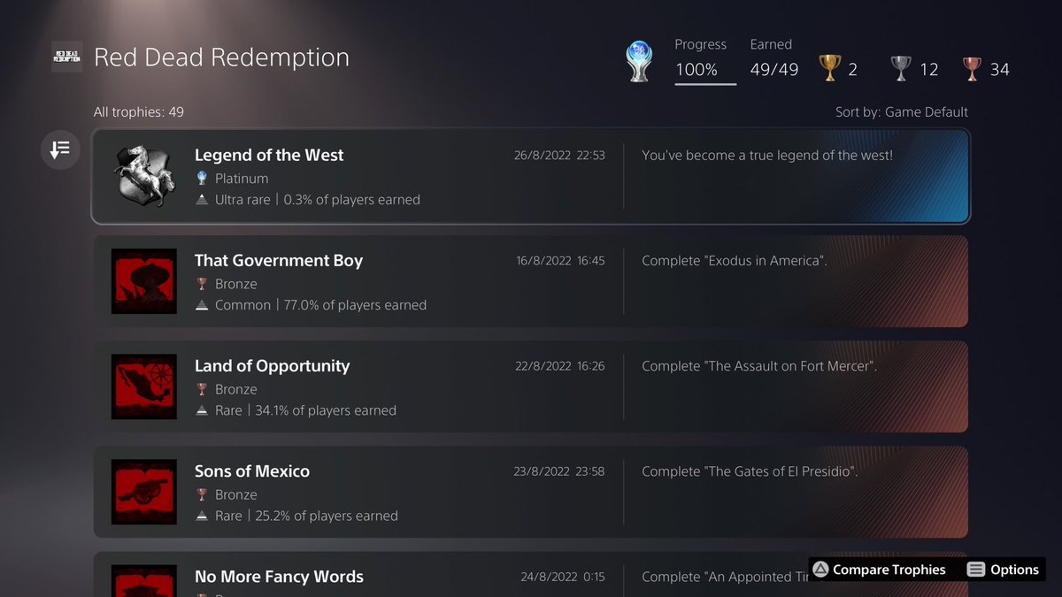 OhhCurly__'s tweet photo. 🏆Red Dead Redemption Game Of The Year. I got🏆

#PlaystationTrophy #RedDeadRedemption @RockstarGames #Curlistan #CurlysColection https://t.co/uzYZPUUYzI