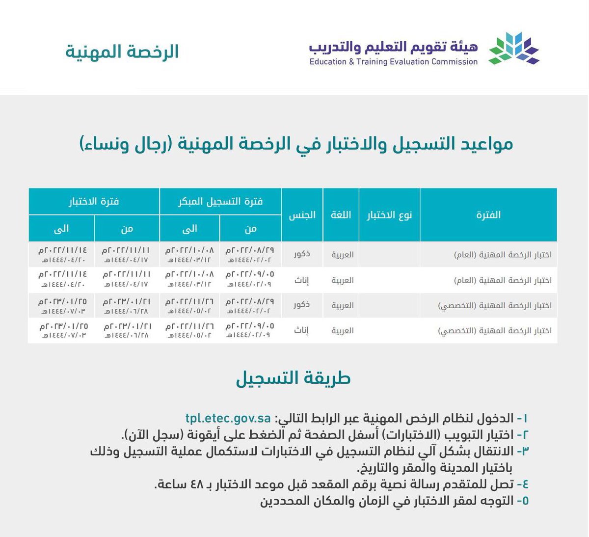 Abd_alsharari_'s tweet photo. 📌فتح التسجيل في اختبارات #الرخصة_المهنية (العام والتخصصي) للراغبين بالإلتحاق في #الوظائف_التعليمية⁩ بالقطاعين العام والخاص.
▪️التسجيل للرجال: الإثنين 1444/2/2هـ
▪️التسجيل للنساء: الاثنين 1444/2/9هـ

https://t.co/8rsC9HDz3w https://t.co/yJn9WCQbcD