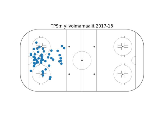 TpsData tweet picture