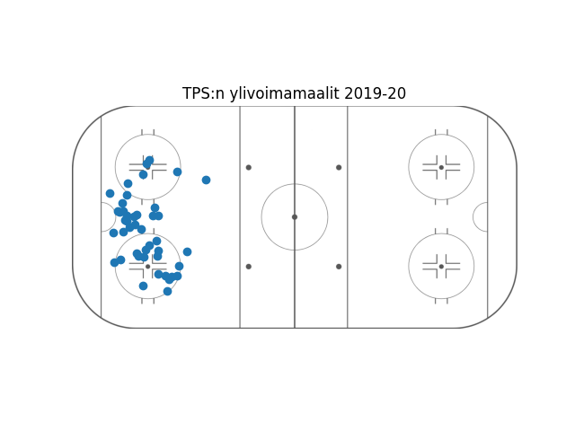 TpsData tweet picture