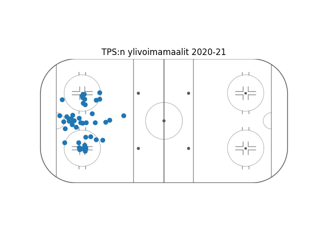 TpsData tweet picture