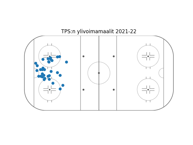 TpsData tweet picture