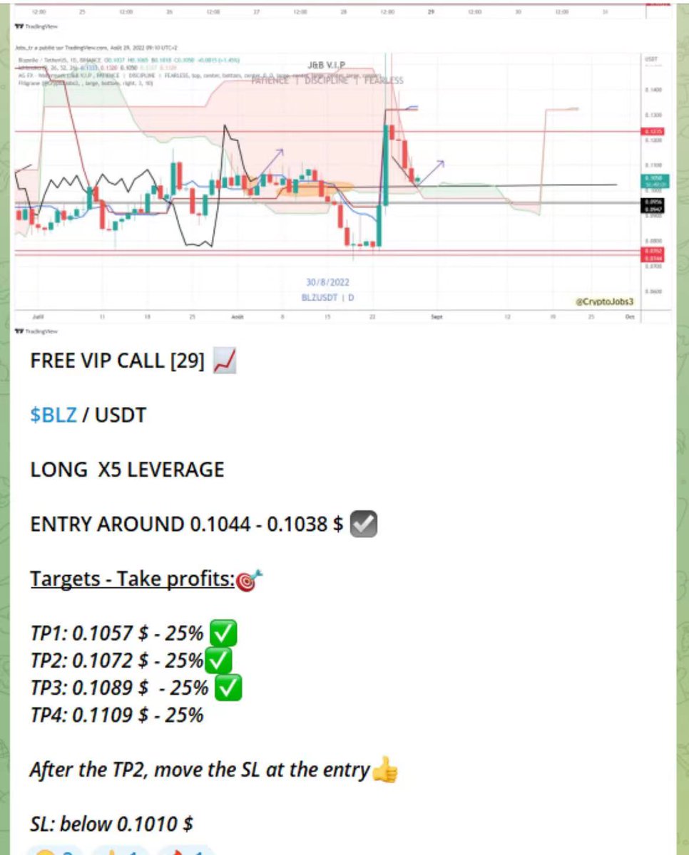 FGfvqFT12fklS1m's tweet photo. $BLZ

TP3  ✅✅✅📈

Free signal of the day🔥

For more, join us:

$BTC $ETH https://t.co/IN4RA68qJx