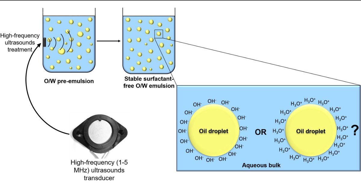 Foods_MDPI's tweet photo. #mdpifoods #Review_Collection 🧐
Recommend the Review "Review of High-Frequency #Ultrasounds #Emulsification Methods and #Oil/Water Interfacial Organization in Absence of any Kind of #Stabilizer" by Louise Perrin et al.
Details at https://t.co/UXEEZUjAN7 https://t.co/DN7ktoASkQ