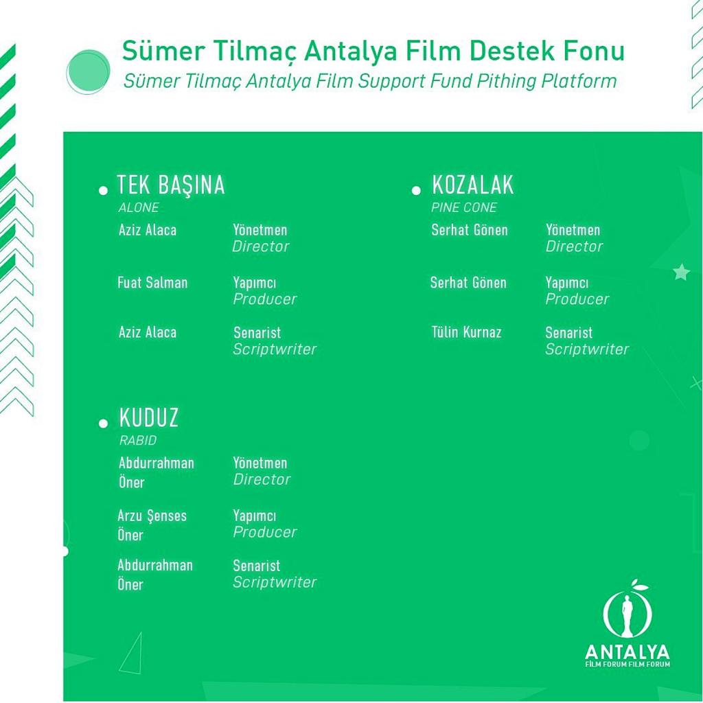 Serhat_gonen's tweet photo. lk Uzun Metrajlı Film Projem ‘𝗞𝗢𝗭𝗔𝗟𝗔𝗞’
Antalya Film Festivali Film Forum bölümünde Sümer Tilmaç Antalya Film Destek Fonu için yarışacak olmasından dolayı çok mutluyum. Emeği geçen herkese çok teşekkür ederim. 
.
@antalyaff @antalyafilmforum https://t.co/RtctBcqsyK