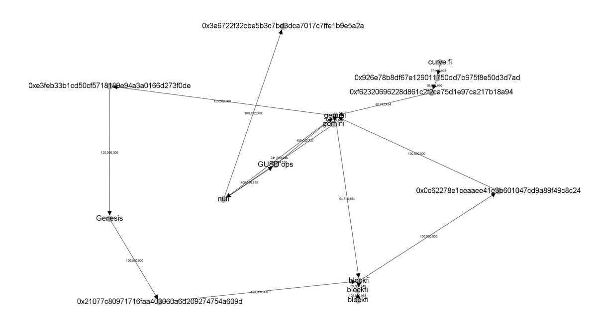 Thread by @DataFinnovation on Thread Reader App – Thread Reader App