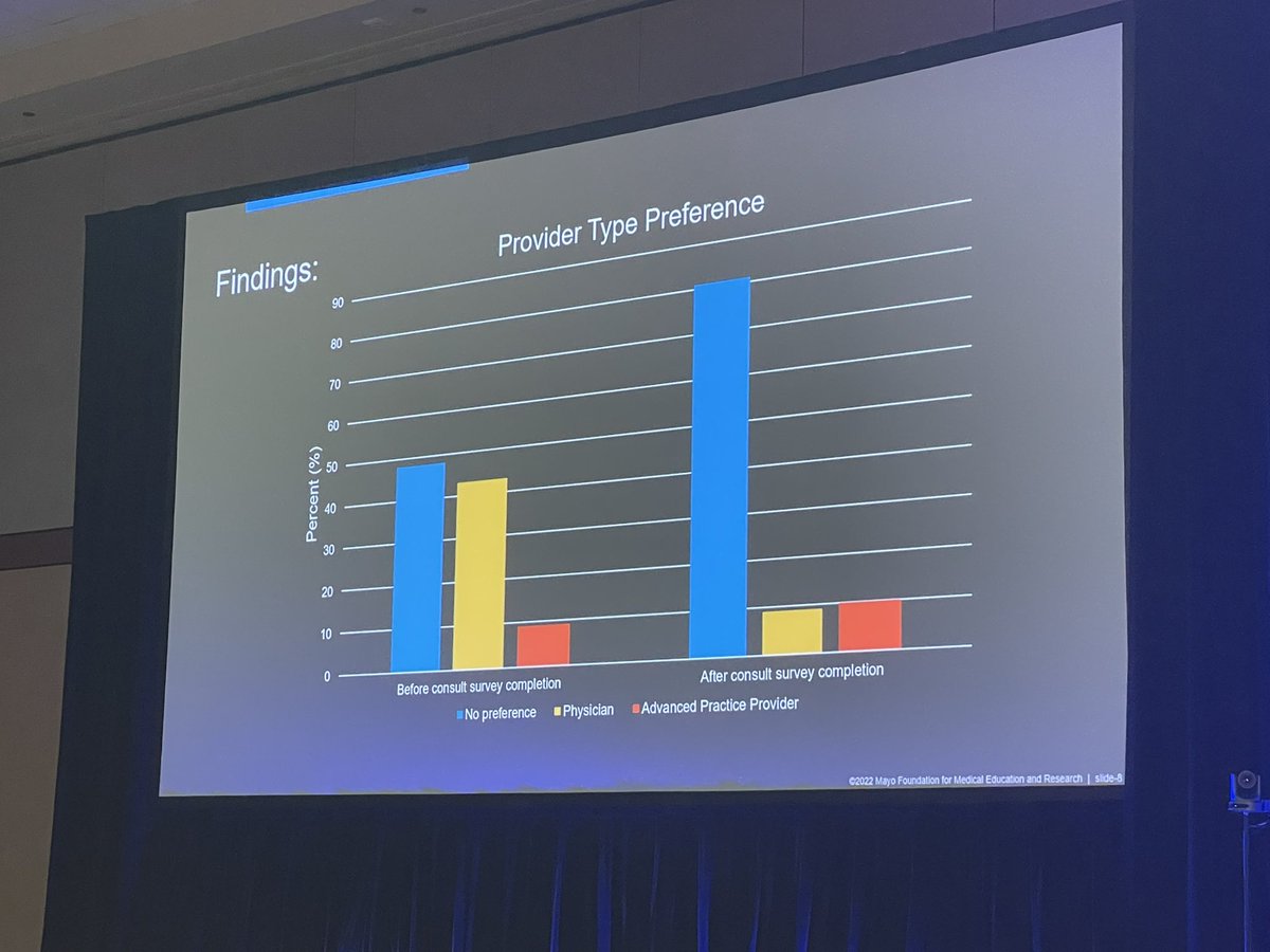 Helo_MD's tweet image. Congrats🌟APP @bjerkenas @MayoUrology on what started as a QI project. How can we optimize erections at time of Doppler?
✅Dim lights
✅Minimize hallway noise
✅Warm up the room
✅Give patients privacy
✅MD vs. APP less critical if + patient experience
#SettingTheMood #NCSAUA22