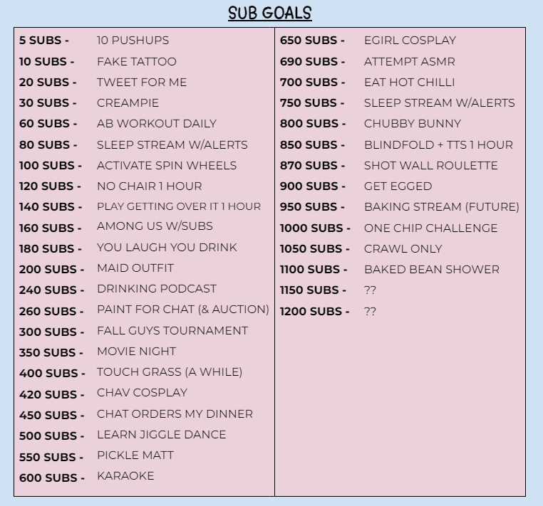 Okay so this is really late notice &amp; been too busy to create a graphic, but I'm starting a subathon as a make-shift 2 year celebration TODAY at 6pm BST. Should be a load of fun :) Info doc here: bit.ly/3e5Od33 &amp; goals so far...