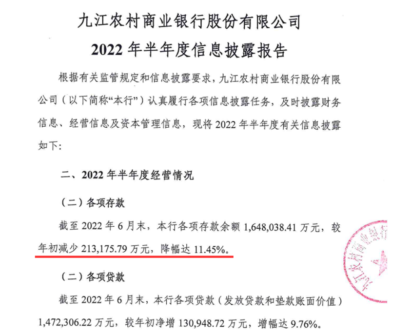 Rumoreconomy's tweet photo. 明天与后天，中国四大国有银行将会陆续公布半年财报，目前招商、兴业、上海、民生等股份制银行财报显示，二季度存款都存在两位数增长率，与此同时现有找到的村镇银行财报显示，河南村镇银行事件虽然轰轰烈烈，但是并未形成全面挤兑效应，绝大部分村镇银行存款还是增加！

存款搬家似乎更多是口炮！ https://t.co/qXncv8Bksv