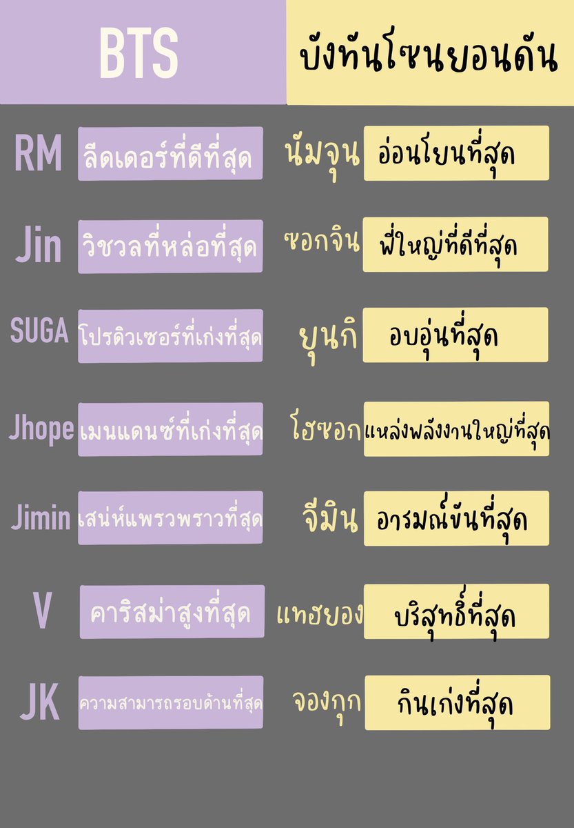 สิ่งที่คนอื่นมอง        Vs      สิ่งที่บังทันเป็น