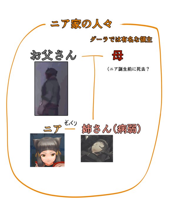 気持ち悪いマンイーターの妄想のお話

そもそもニアは何故マンイーターになったのか?

瓜二つの外見で生まれたブレイドとして姉妹同然に育てられたニア
しかし、病弱な姉は次第に弱り、寝たきりになっていきます
そして、領主のお父さんがニア姉を救う為に行っていた治療法の最終的な結論として 