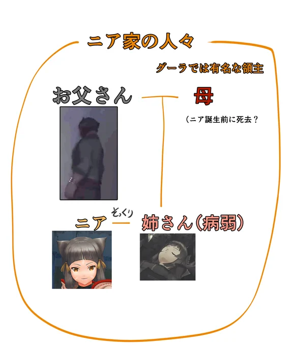 気持ち悪いマンイーターの妄想のお話

そもそもニアは何故マンイーターになったのか?

瓜二つの外見で生まれたブレイドとして姉妹同然に育てられたニア
しかし、病弱な姉は次第に弱り、寝たきりになっていきます
そして、領主のお父さんがニア姉を救う為に行っていた治療法の最終的な結論として 