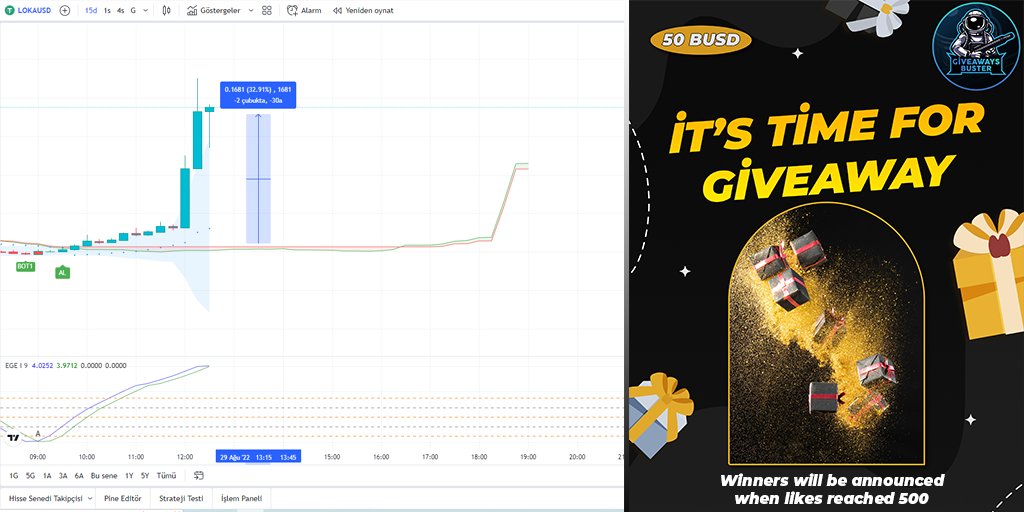 GiveawaysBuster's tweet photo. Special Fast Draw (for the earning)  
🎁Giveaways Buster is giving away 50BUSD🎁

1⃣ Follow  
@GiveawaysBuster

2⃣ Like this Tweet 

3⃣ ReTweet this Tweet 

4️⃣ Tag 3 Friends 

🥇1 follower 50 $

#giveaway #giveaways #NFTGiveaway #nfts #Free #Lunc #cryptocurrecy  #loka #BUSD #NFT https://t.co/srgUmslFYT