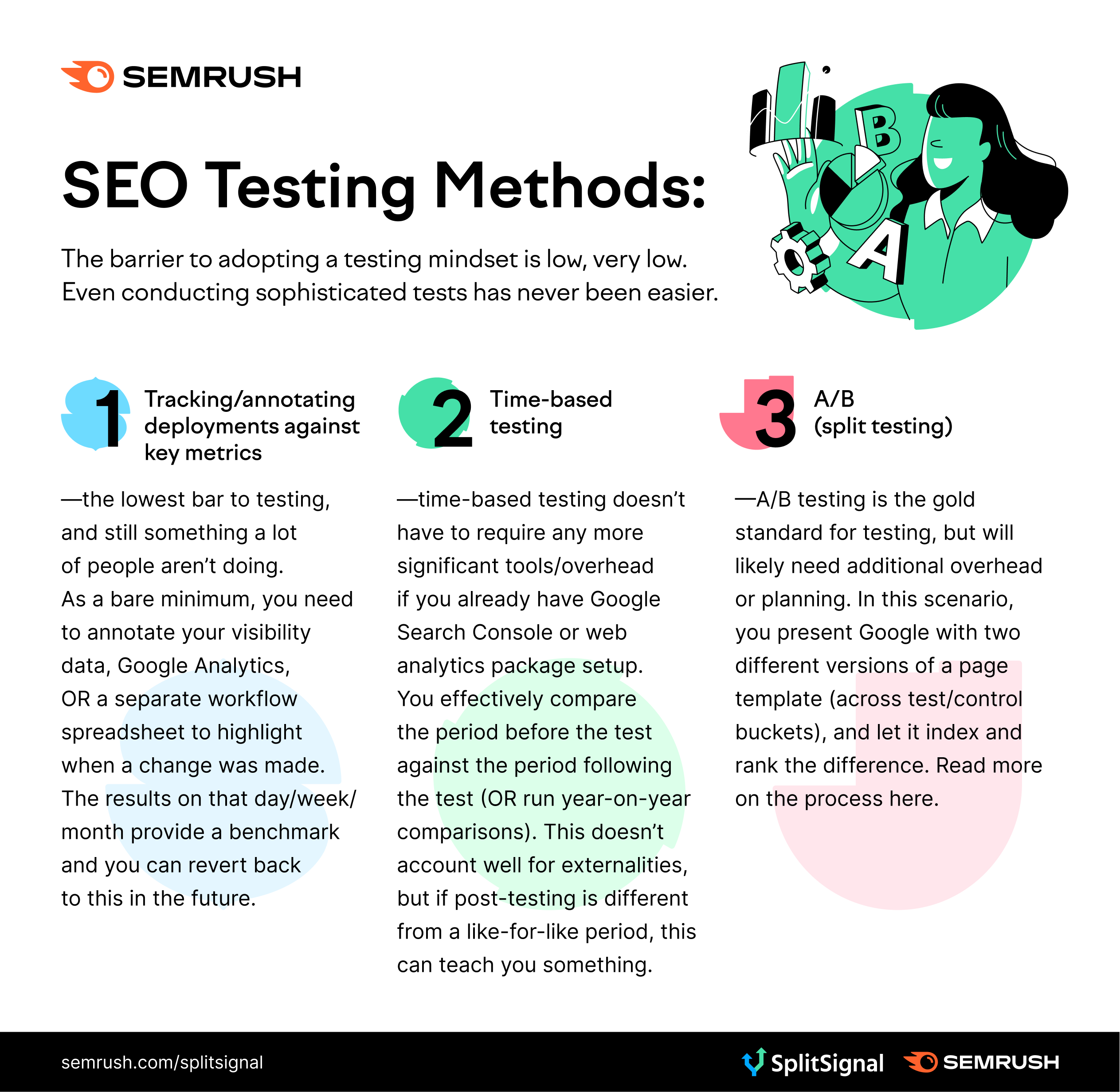 Semrush test store