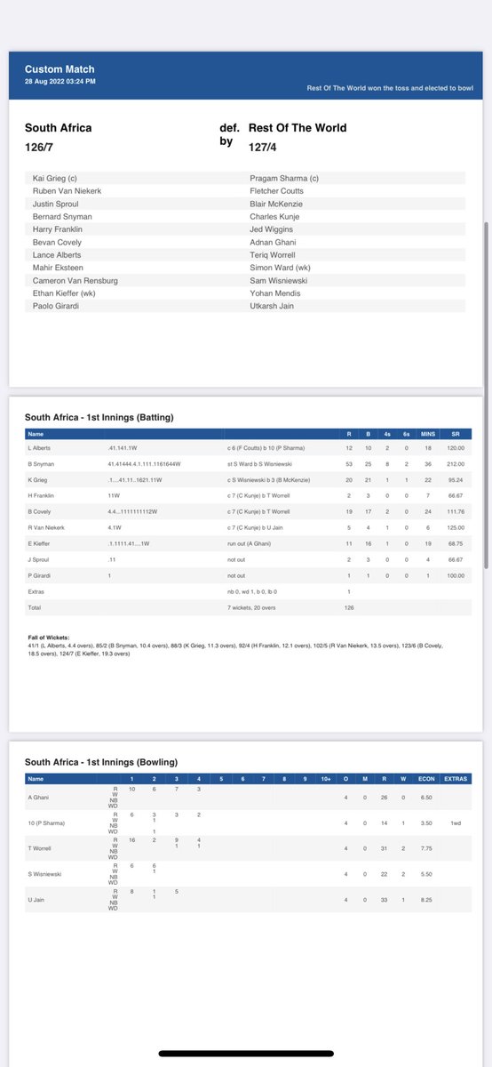 ThongsbridgeCC's tweet image. Final scorecard