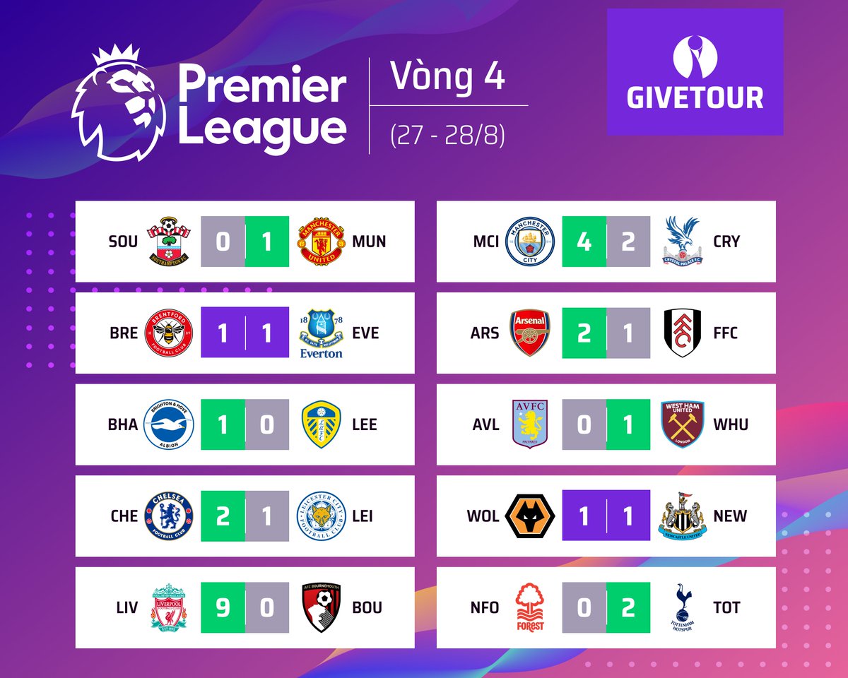 GiveTourDotCom's tweet photo. Fixtures and results - 27-29/8
#PremierLeague - https://t.co/zfzMDtm2lj
#LaLiga - https://t.co/9TWYNsqdL4
#Ligue1 - https://t.co/nzZhDfo3Ii
#Bundesliga - https://t.co/Jv7q5ZZQym
#SerieA - https://t.co/L4gcKwLcZC
#GiveTour #Tournamentbracket #ứngdụngquảnlýgiảiđấu https://t.co/Vek1z3xgYw
