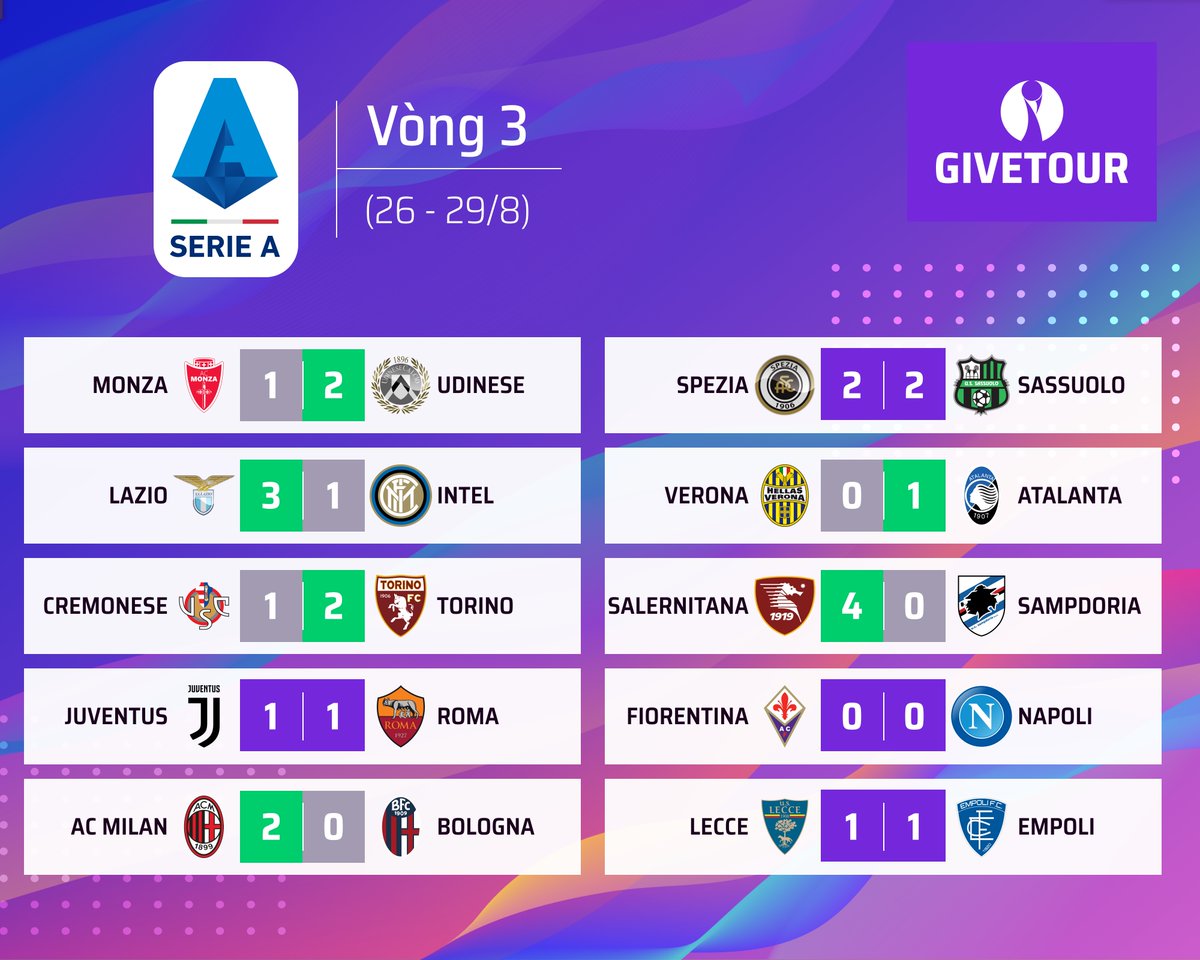 GiveTourDotCom's tweet photo. Fixtures and results - 27-29/8
#PremierLeague - https://t.co/zfzMDtm2lj
#LaLiga - https://t.co/9TWYNsqdL4
#Ligue1 - https://t.co/nzZhDfo3Ii
#Bundesliga - https://t.co/Jv7q5ZZQym
#SerieA - https://t.co/L4gcKwLcZC
#GiveTour #Tournamentbracket #ứngdụngquảnlýgiảiđấu https://t.co/Vek1z3xgYw