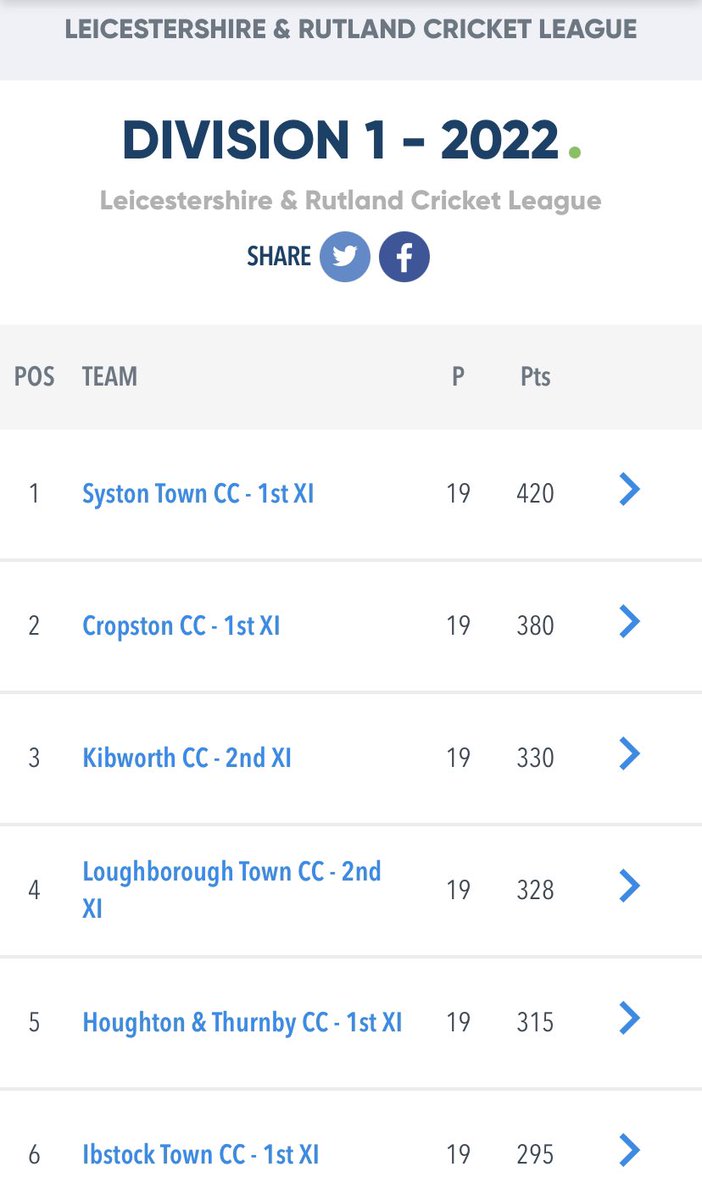 Syston Town Cricket Club tweet media