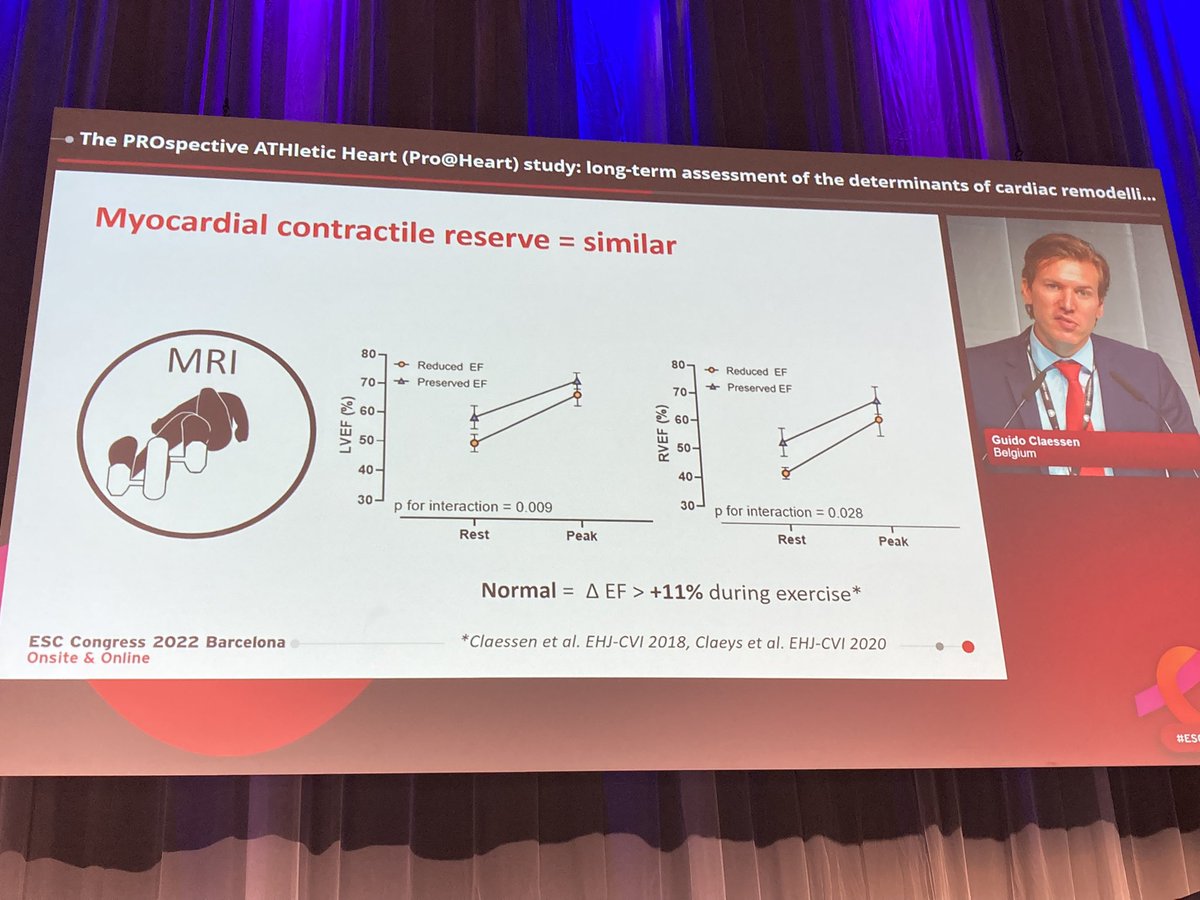 AndreasGevaert's tweet photo. #ProAtHeart study @guido_claessen 
5 centres🇧🇪 🇦🇺 
🚴281 elite #athletes
🫀16% had low LVEF or RVEF
Compared to normal EF these had:
✅normal contractile reserve, VO2, no LGE
🧬higher genetic risk 4 DCM
⚡️more VPB, 1☠️
#ESCCongress @SilCastelletti @MichaelPapadak2 @SSharmacardio https://t.co/mfOX77pV5d