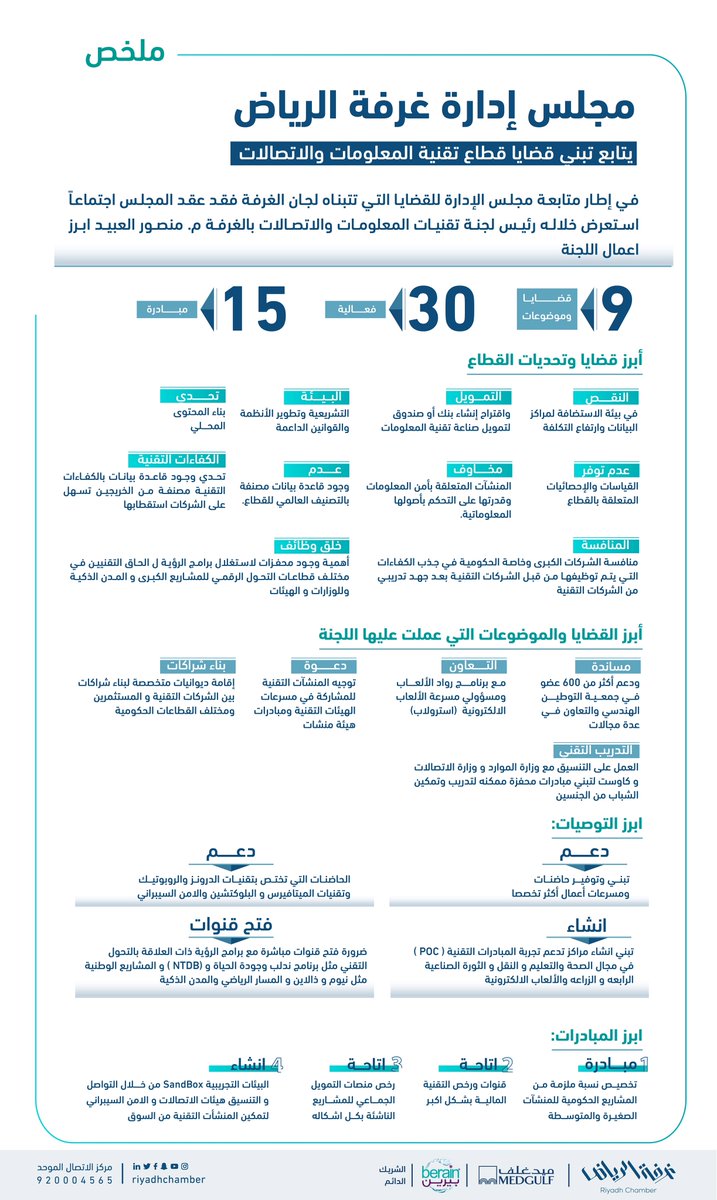 ملخص إنجازات وانشطة لجنة تقنيات المعلومات والاتصالات بـ #غرفة_الرياض 
#صوت_اعمالك

x.com/MansourAlobaid…
x.com/RiyadhChamber/…
<a href="/RiyadhChamber/">غرفة الرياض</a> @CSC_SA 
<a href="/McitGovSa/">وزارة الاتصالات وتقنية المعلومات</a> @CITC_SA <a href="/NCA_KSA/">الهيئة الوطنية للأمن السيبراني</a> <a href="/SDAIA_SA/">SDAIA</a> @KSANCC <a href="/LCGPA_SA/">هيئة المحتوى المحلي والمشتريات الحكومية</a> @saudivision2030 <a href="/PIFSaudi/">صندوق الاستثمارات العامة</a>