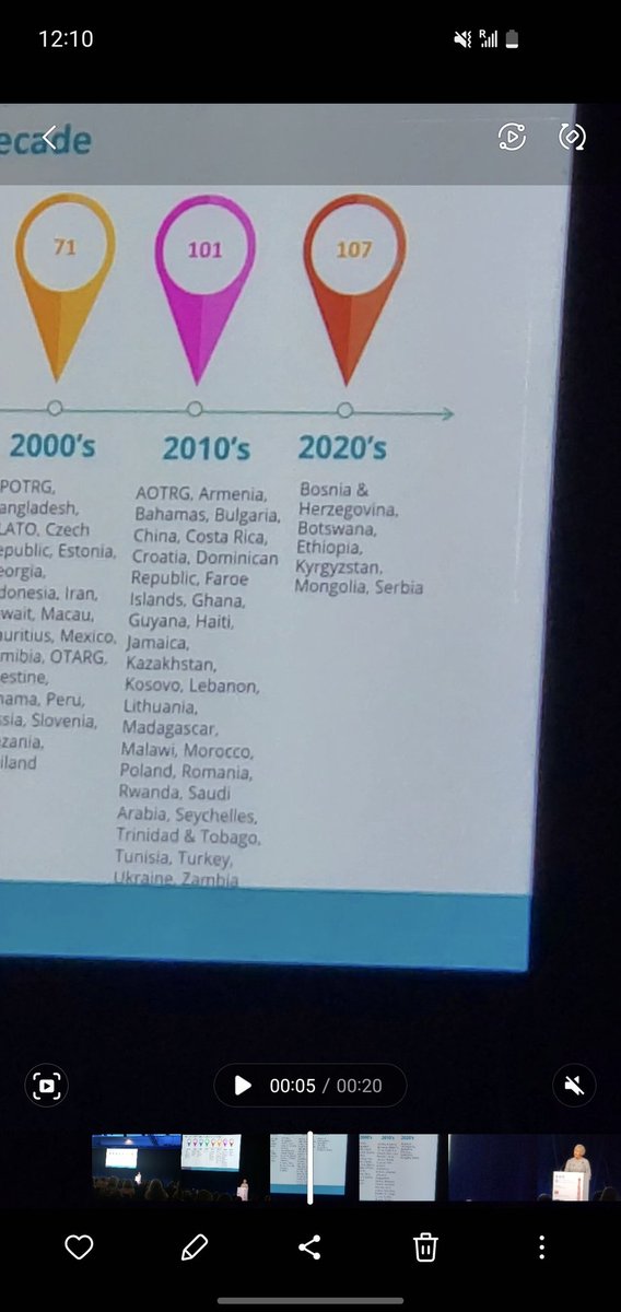 John1assefa's tweet photo. Happy to see 🇪🇹 listed under the #WFOT members list https://t.co/Aa8qilHNDj