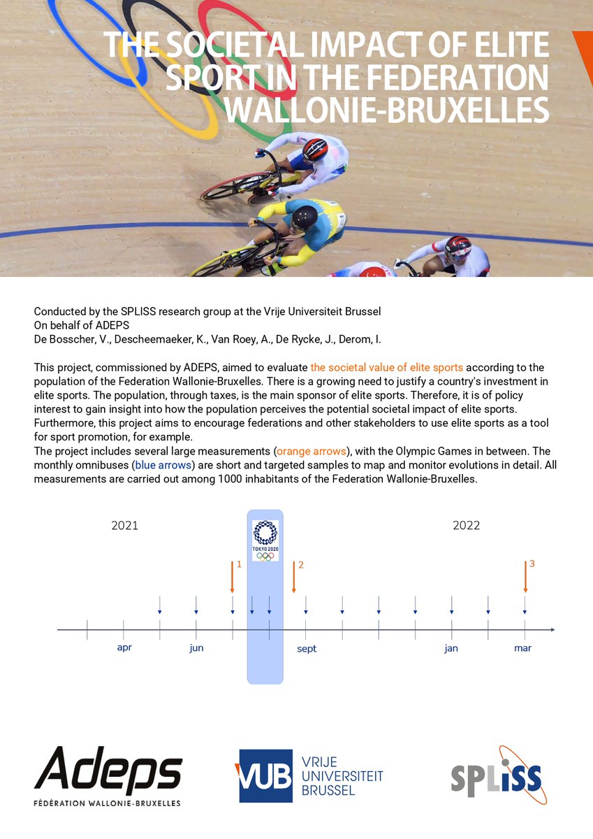 SPLISS1's tweet photo. ❓Are you curious about the impact that elite sport has on society in Flanders and Wallonia?
👀 Check it out on the SPLISS-website: https://t.co/oM4KV8XmV0

#spliss #elitesport
#ADEPS , #FondsBailletLatour https://t.co/LFWW8gREdB