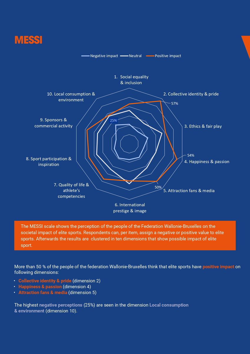 SPLISS1's tweet photo. ❓Are you curious about the impact that elite sport has on society in Flanders and Wallonia?
👀 Check it out on the SPLISS-website: https://t.co/oM4KV8XmV0

#spliss #elitesport
#ADEPS , #FondsBailletLatour https://t.co/LFWW8gREdB