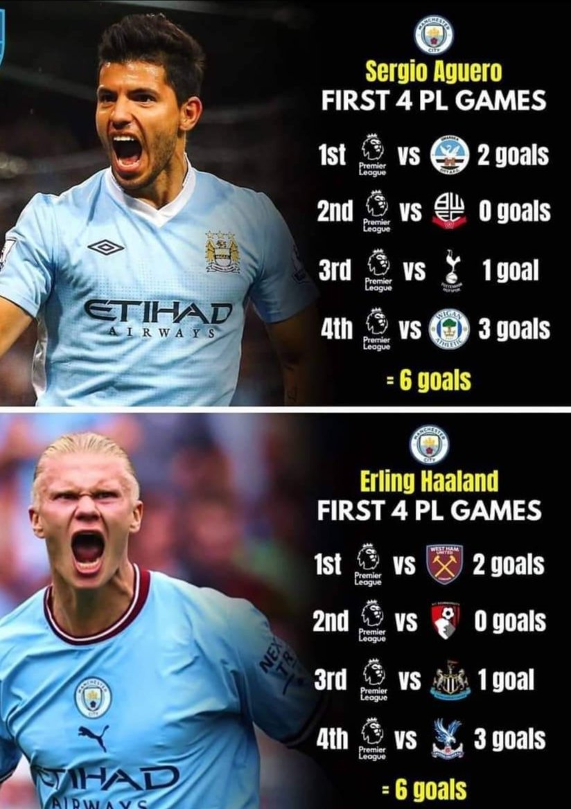 BenrabahDjaber's tweet image. Aguero scored two goals vs Swansea in GW5. You are welcome