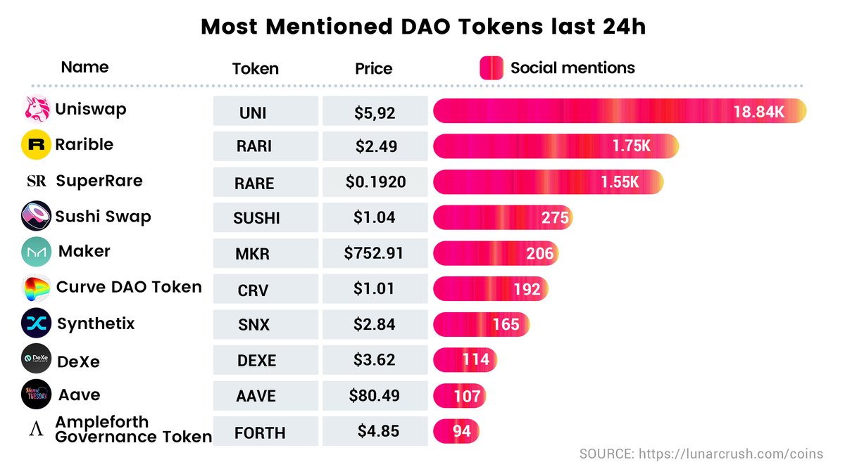 DaoInsight tweet media