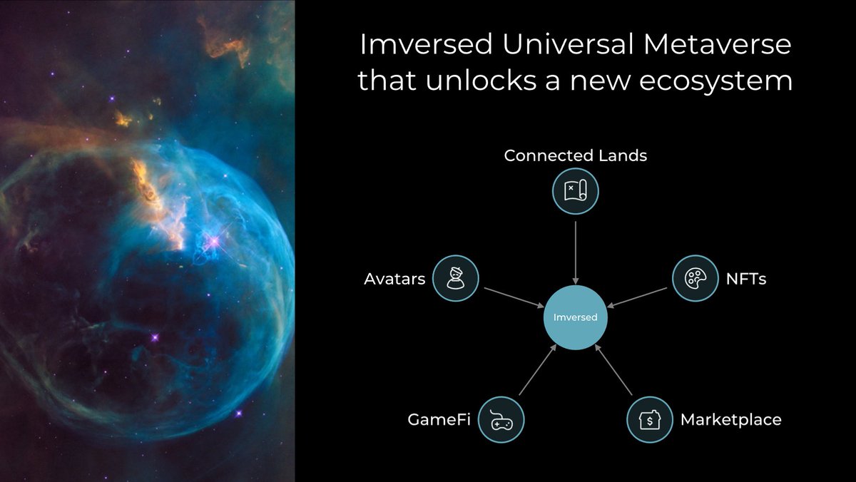 imversedhub's tweet photo. Here's the image of what we, Imversed team, are planning to achieve: by interacting with decentralized NFT system and virtual lands with your own customizable avatar, you will be able to own your belongings unambiguously!
#ImversedMondayUpdate #NFTCommunity #Metaverse https://t.co/AUE9KEjVFn