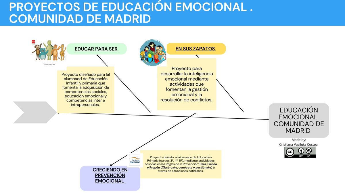 crvaco_vasiluta's tweet photo. Si tu #centroeducativo desean participar en #proyectos relacionados con la #educacionemocional desde la plataforma #innovacionyformacion de la Comunidad de Madrid te ofrecemos los siguientes proyectos.
#compdigedu #IF_CAM #docentes #formación https://t.co/CkWYDPWWRY