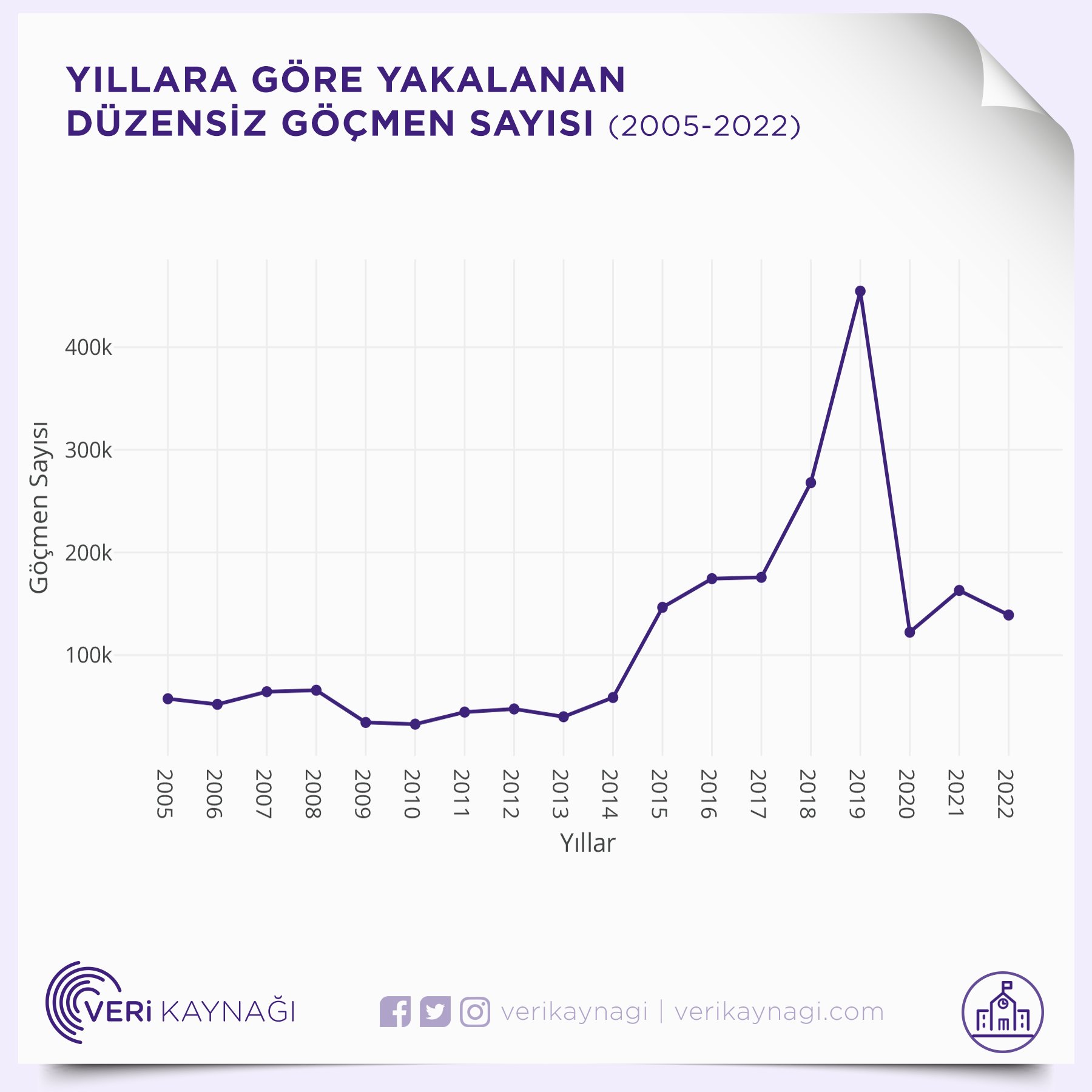 Veri Kayna On Twitter T Rkiye De Ge Ti Imiz Y L D Zensiz