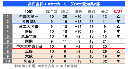 Shibazou Wmw758 Twitter