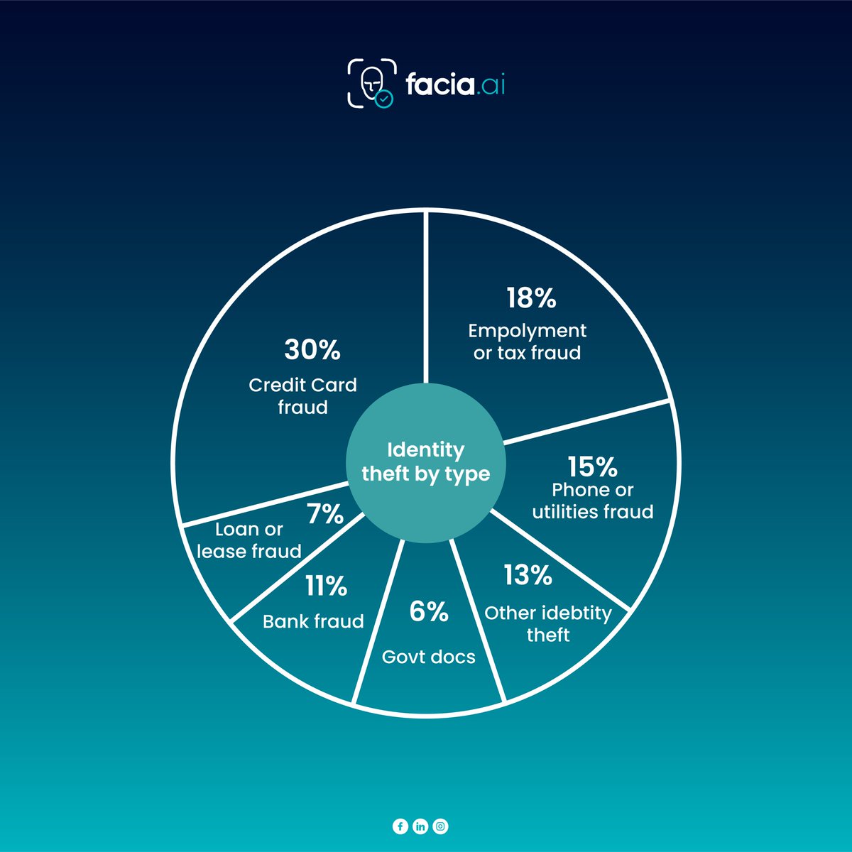 faciaaiofficial's tweet image. Have you been a victim of identity theft?
Keep your critical data and personal information safe from cybercriminals.
Get protected with facia.ai now!

Signup now!
facia.ai

#facedetectionsoftware #softwaredeveloper #onlinetransactions #businessgrowth