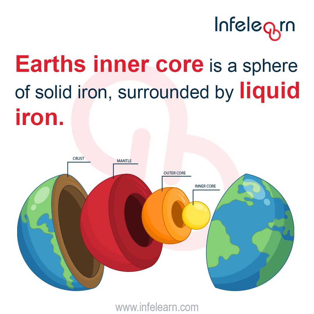 infelearn's tweet photo. The earth is a giant magnet. Have you wondered how? well  the earths magnetic field is used by compass needled worldwide. earths inner core is a sphere of solid iron, surrounded by liquid iron. variations in temperature and density create currents in this iron, https://t.co/udzftllAFu