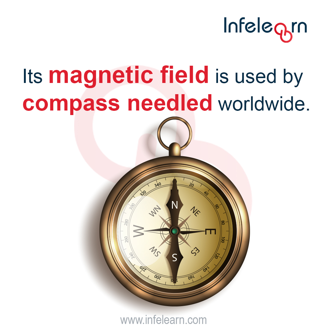 infelearn's tweet photo. The earth is a giant magnet. Have you wondered how? well  the earths magnetic field is used by compass needled worldwide. earths inner core is a sphere of solid iron, surrounded by liquid iron. variations in temperature and density create currents in this iron, https://t.co/udzftllAFu