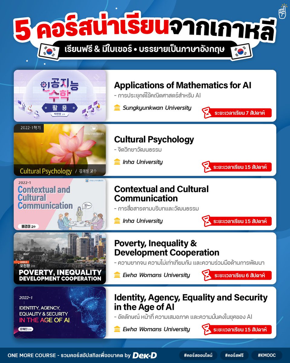 tornokandcourse's tweet photo. #คอร์สดีบอกต่อ รวม 5 คอร์สมาใหม่จากมหา'ลัยดังเกาหลี แต่ละวิชาน่าสนใจมากกก เลกเชอร์บรรยายเป็นภาษาอังกฤษได้ฝึกภาษาไปในตัว // เรียนฟรี มีใบ cert. ให้ 

📌พิกัด https://t.co/Ps3bb7rupO https://t.co/xgzBOC9Bff