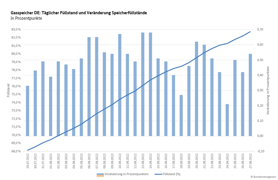Bundesnetzagentur tweet media
