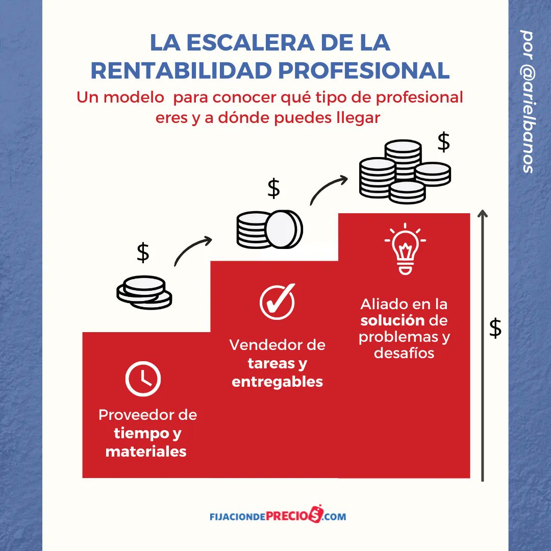 arielbanos's tweet photo. ❓¿Cómo te presentas ante tu cliente a la hora de vender tus servicios y cuál es tu verdadero aporte de valor? ¿Cómo lo ve tu cliente? ¿Cómo se refleja este aporte de valor en el precio que estas cobrando? https://t.co/xu196HTIxX