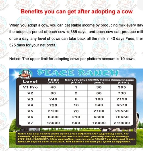 azcryptocollege's tweet photo. Month end stress? Dont worry! You can be full time working At Peace Ranch.

You too can earn daily by completing production.

1️⃣ Register for free
2️⃣ Adopt (buy) any cow level
3️⃣ Complete daily production..
💵 Collect and earn

Contact Admin : https://t.co/T5YXnqBOm2 https://t.co/kPL7PFUTAf