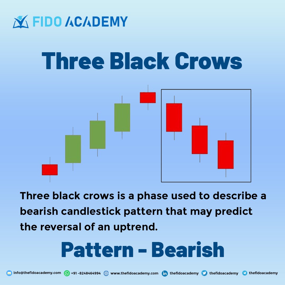 thefidoacademy's tweet photo. That's one of the important patterns to know!
Know more from our experts!
Click on the given link below: https://t.co/MaqLYMscqn
Book your seats now:
π±(+91)82484 64994
π§info@thefidoacademy.com
πhttps://t.co/Oz3QJoOYWx
#candlestickspattern #forexclass #trade #forexlearning https://t.co/N4F5kKWJau