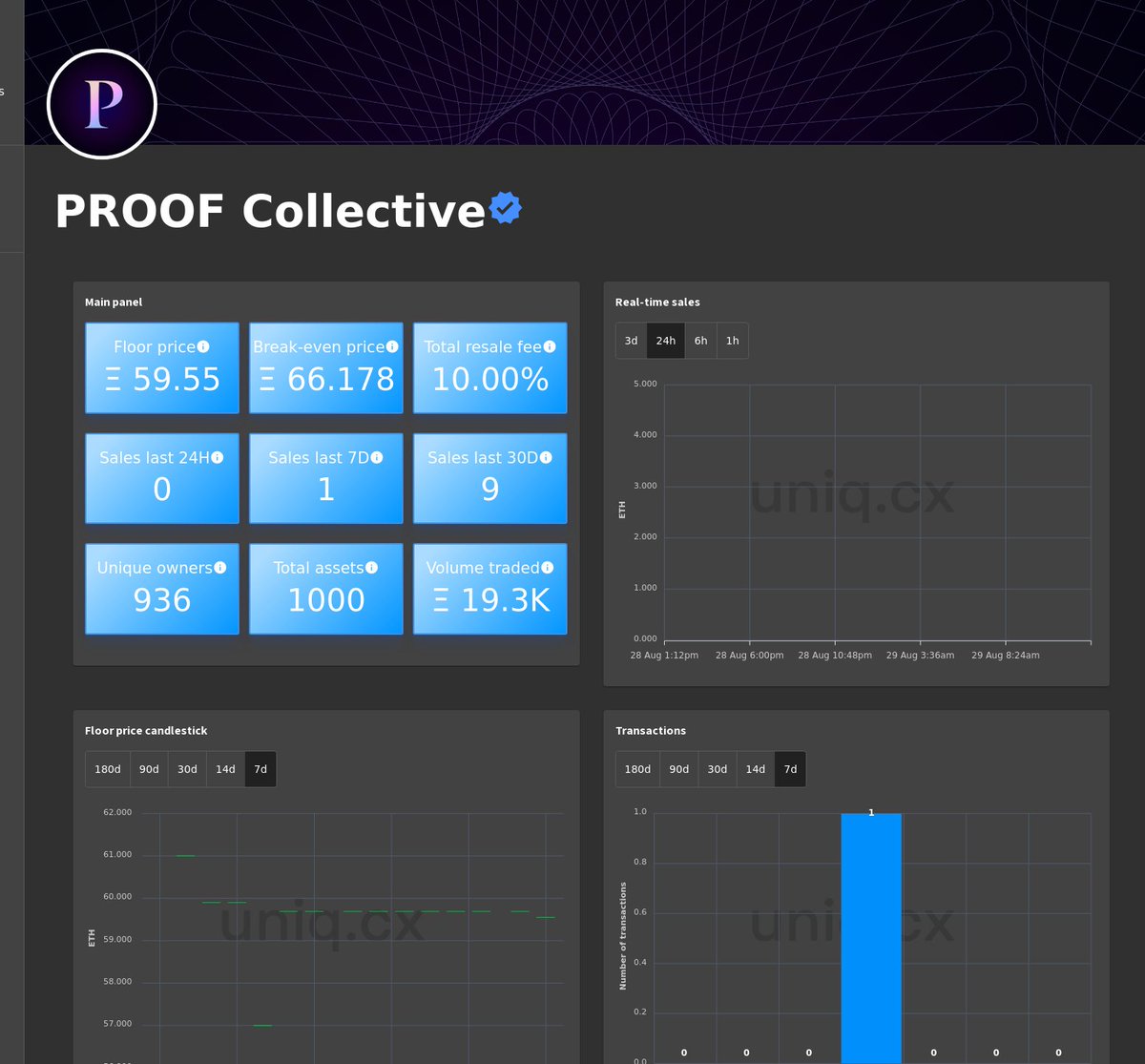 Uniq_cx's tweet photo. Real-time charts for PROOF Collective.

Follow us for exclusive updates on the top NFT collections.

Live charts at: https://t.co/dqIzXFePYd

#PROOF #ProofNFT  #NFT #NFTs #web3 #ethereum https://t.co/ea7nLx5x20