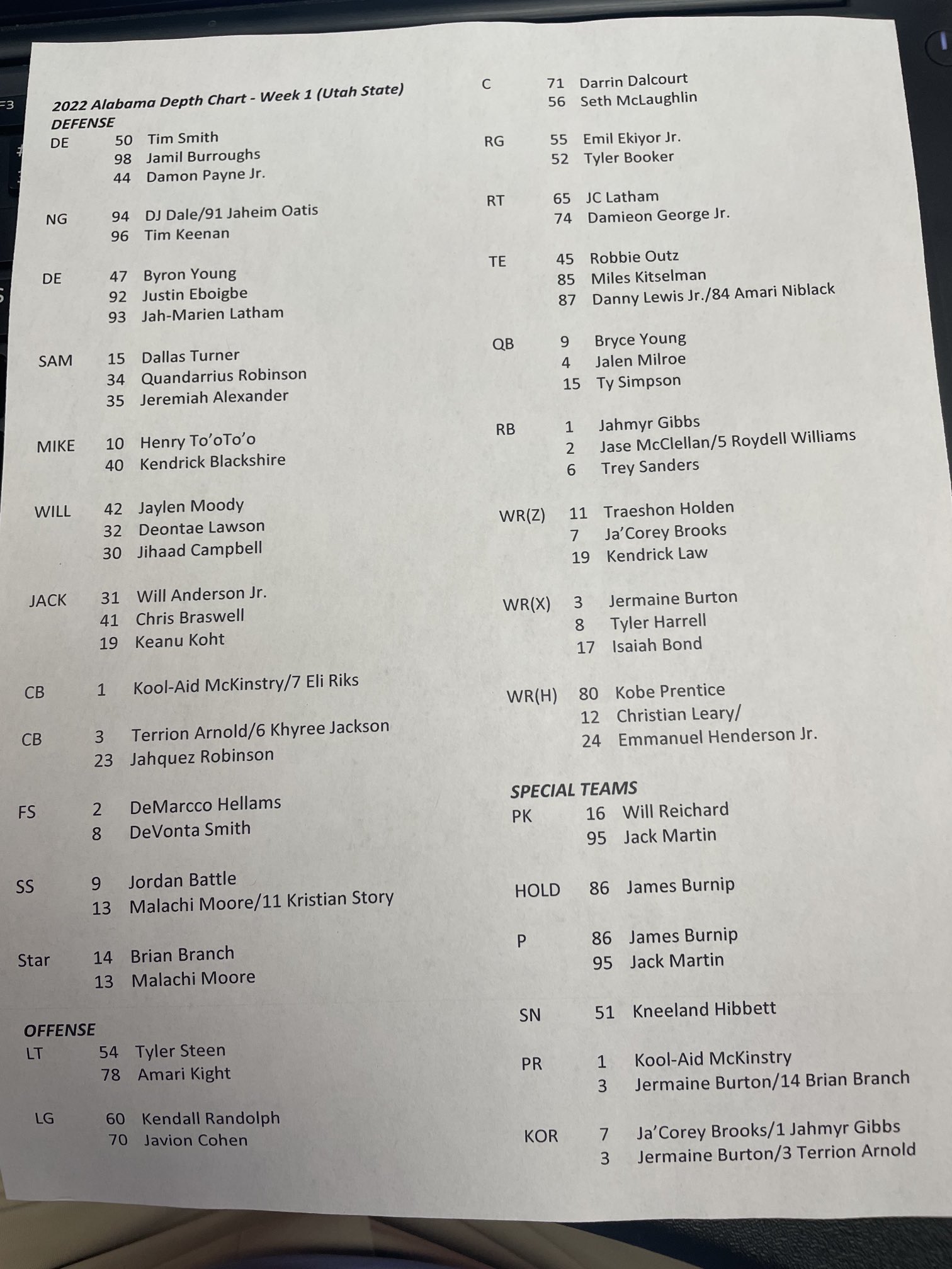 Chase Goodbread on Twitter "Alabama’s opening depth chart https//t